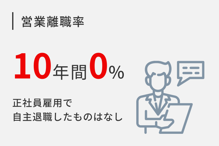 営業離職率