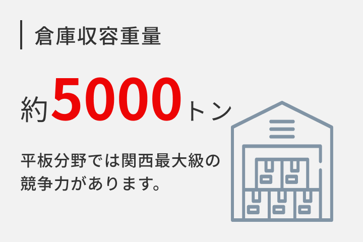 倉庫収容重量
